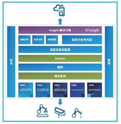 雇不起的質檢員，停不起機的工廠 制造業轉型的數據驅動良方