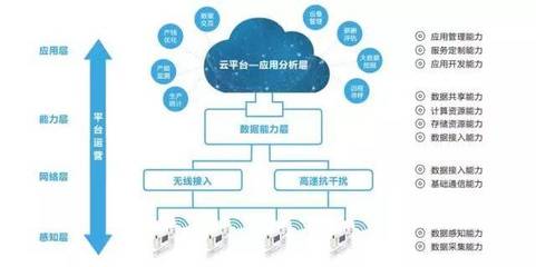 TIMS智云1.0 讓連接更智慧，讓生活更美好