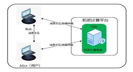 安恒信息隱私計算解決方案再獲全國一等獎，引領數據處理與存儲服務創新