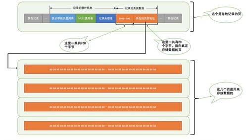 數據庫存儲結構與聚簇索引 頁的固有角色與數據服務的核心邏輯